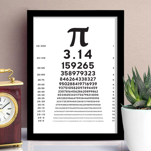 PI Chart - Point 506