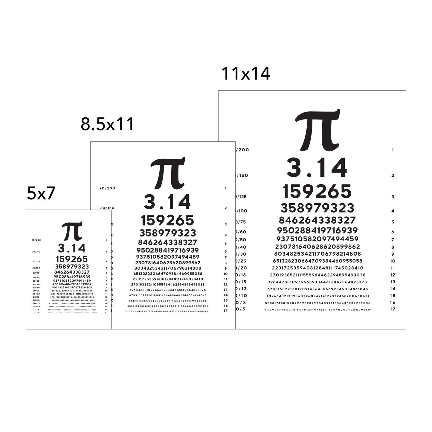 PI Chart - Point 506