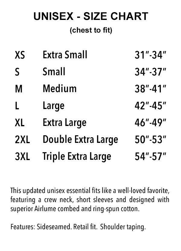 PI Chart - Point 506