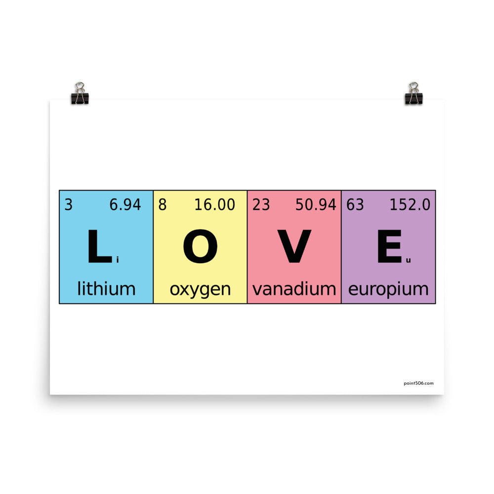 Periodic Table of Love Element Poster - Point 506